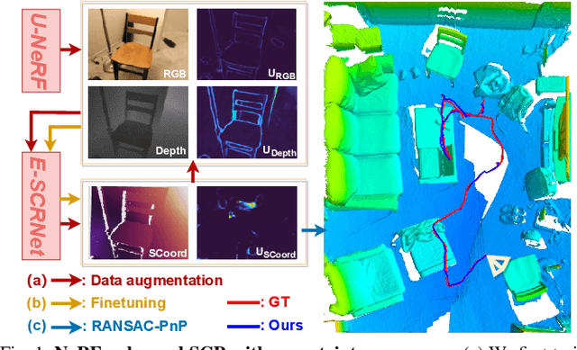 Figure 1 for Leveraging Neural Radiance Fields for Uncertainty-Aware Visual Localization
