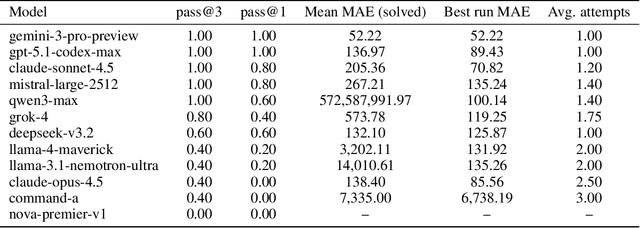 Figure 2 for Market-Bench: Evaluating Large Language Models on Introductory Quantitative Trading and Market Dynamics
