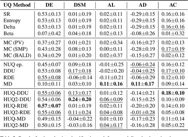 Figure 3 for Uncertainty-aware abstention in medical diagnosis based on medical texts