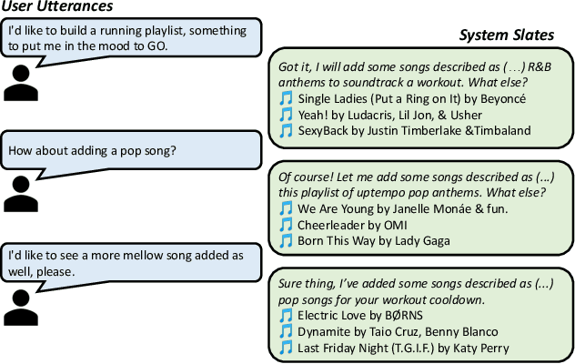 Figure 1 for Generating Synthetic Data for Conversational Music Recommendation Using Random Walks and Language Models