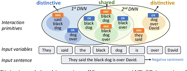 Figure 1 for Defining and Extracting generalizable interaction primitives from DNNs