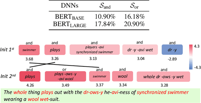 Figure 4 for Defining and Extracting generalizable interaction primitives from DNNs
