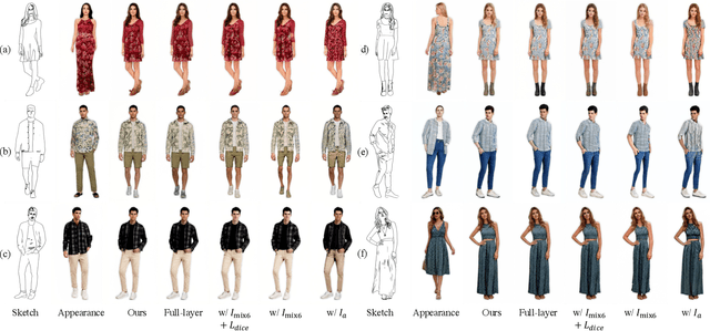 Figure 4 for Sketch2Human: Deep Human Generation with Disentangled Geometry and Appearance Control