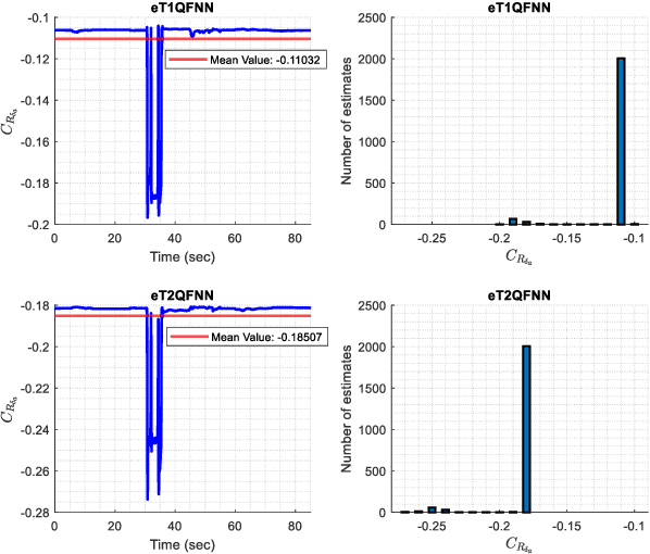 Figure 3 for Capturing Aerodynamic Characteristics of ATTAS Aircraft with Evolving Intelligent System