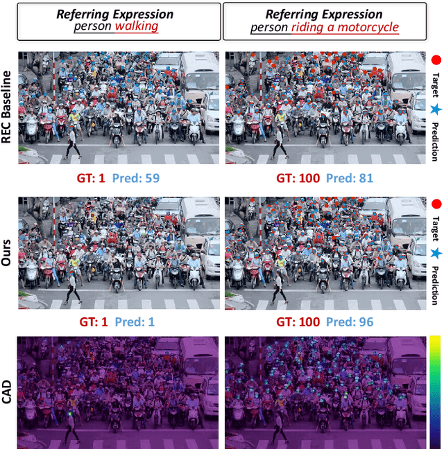 Figure 1 for Exploring Contextual Attribute Density in Referring Expression Counting
