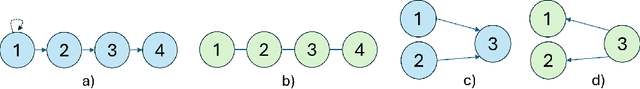 Figure 3 for Lightweight Transformer via Unrolling of Mixed Graph Algorithms for Traffic Forecast