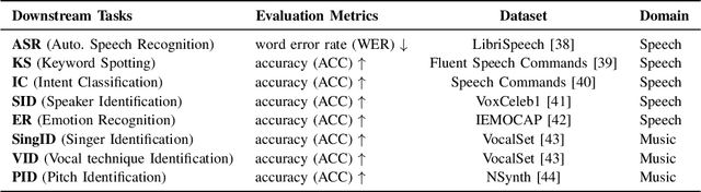 Figure 2 for Multi-Distillation from Speech and Music Representation Models