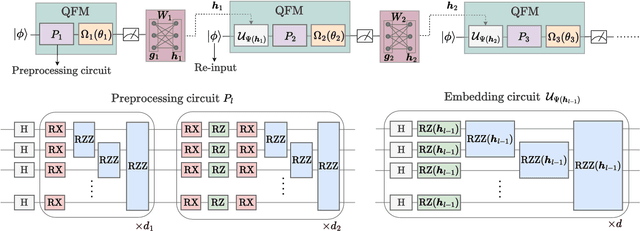Figure 4 for Iterative Quantum Feature Maps