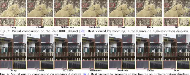 Figure 3 for Learning Dual-Domain Multi-Scale Representations for Single Image Deraining