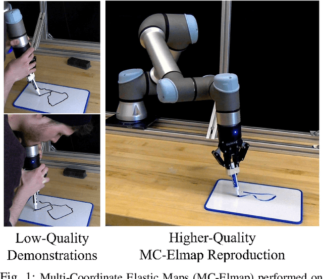 Figure 1 for Robot Learning Using Multi-Coordinate Elastic Maps