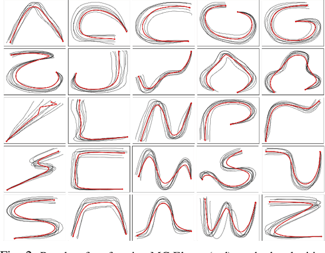 Figure 2 for Robot Learning Using Multi-Coordinate Elastic Maps