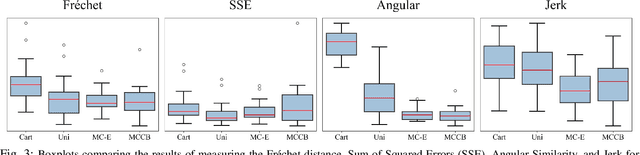 Figure 3 for Robot Learning Using Multi-Coordinate Elastic Maps