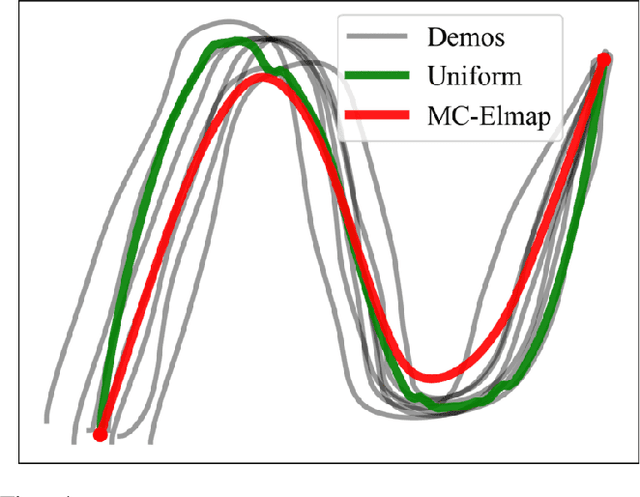 Figure 4 for Robot Learning Using Multi-Coordinate Elastic Maps