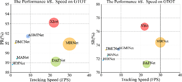 Figure 2 for X Modality Assisting RGBT Object Tracking