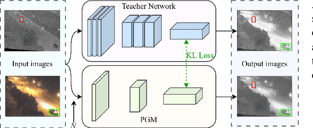 Figure 4 for X Modality Assisting RGBT Object Tracking