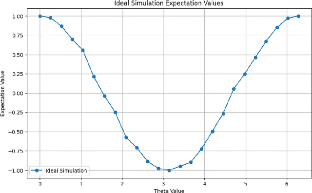 Figure 3 for Enhancing Quantum Variational Algorithms with Zero Noise Extrapolation via Neural Networks