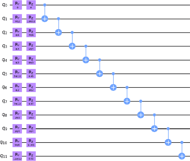 Figure 1 for Enhancing Quantum Variational Algorithms with Zero Noise Extrapolation via Neural Networks