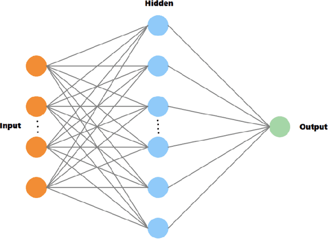 Figure 2 for Enhancing Quantum Variational Algorithms with Zero Noise Extrapolation via Neural Networks