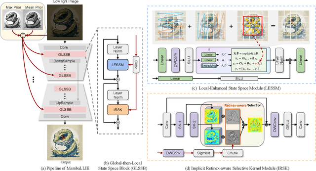 Figure 3 for MambaLLIE: Implicit Retinex-Aware Low Light Enhancement with Global-then-Local State Space