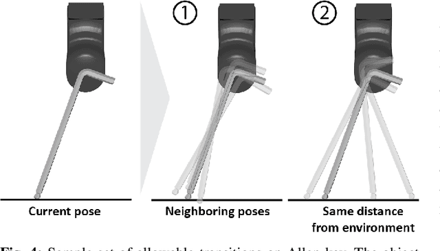 Figure 3 for TEXterity -- Tactile Extrinsic deXterity: Simultaneous Tactile Estimation and Control for Extrinsic Dexterity