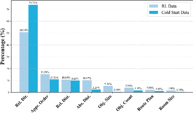 Figure 4 for Video Spatial Reasoning with Object-Centric 3D Rollout