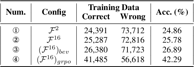 Figure 1 for Video Spatial Reasoning with Object-Centric 3D Rollout