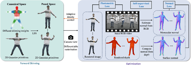Figure 1 for 2DGS-Avatar: Animatable High-fidelity Clothed Avatar via 2D Gaussian Splatting