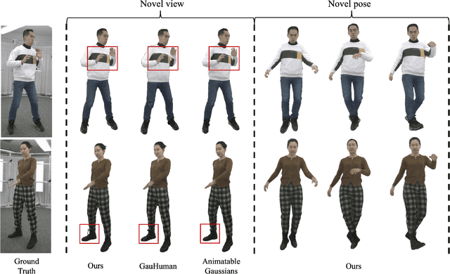 Figure 2 for 2DGS-Avatar: Animatable High-fidelity Clothed Avatar via 2D Gaussian Splatting