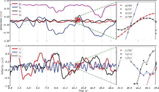 Figure 3 for RIs-Calib: An Open-Source Spatiotemporal Calibrator for Multiple 3D Radars and IMUs Based on Continuous-Time Estimation