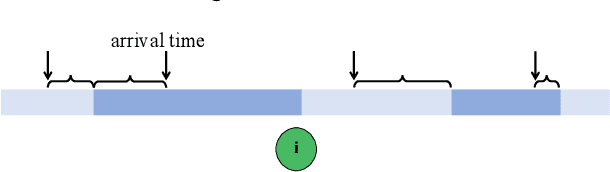 Figure 4 for Learning to Search for Vehicle Routing with Multiple Time Windows