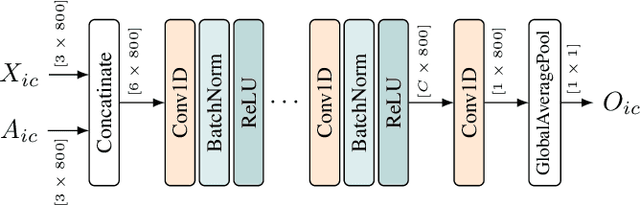 Figure 1 for ECNN: A Low-complex, Adjustable CNN for Industrial Pump Monitoring Using Vibration Data