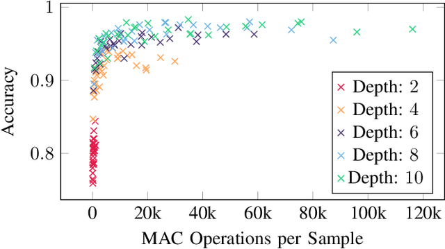 Figure 2 for ECNN: A Low-complex, Adjustable CNN for Industrial Pump Monitoring Using Vibration Data