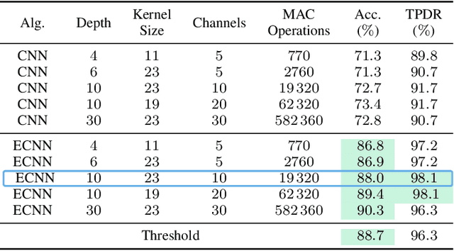 Figure 3 for ECNN: A Low-complex, Adjustable CNN for Industrial Pump Monitoring Using Vibration Data
