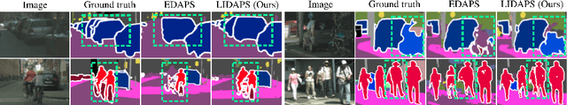 Figure 1 for Language-Guided Instance-Aware Domain-Adaptive Panoptic Segmentation