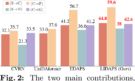 Figure 3 for Language-Guided Instance-Aware Domain-Adaptive Panoptic Segmentation