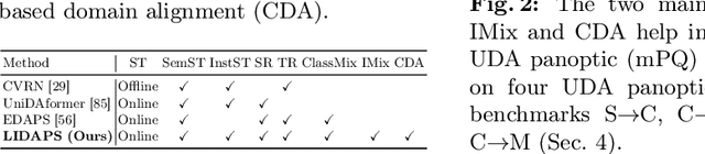 Figure 2 for Language-Guided Instance-Aware Domain-Adaptive Panoptic Segmentation