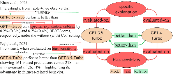 Figure 1 for SciEvent: Benchmarking Multi-domain Scientific Event Extraction