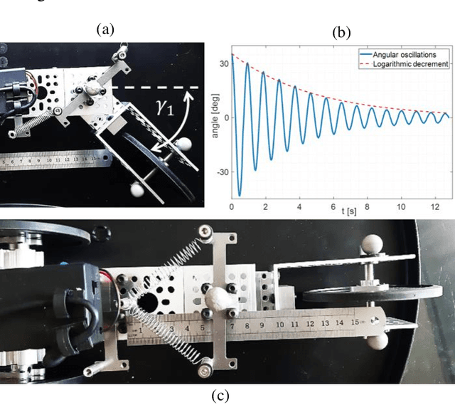 Figure 3 for Locomotion Dynamics of an Underactuated Three-Link Robotic Vehicle