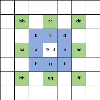 Figure 2 for Image Copy-Move Forgery Detection via Deep Cross-Scale PatchMatch