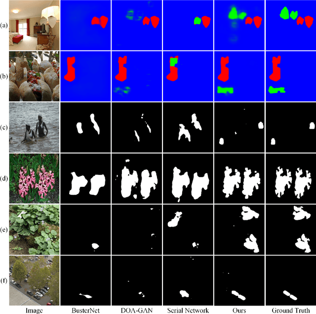 Figure 3 for Image Copy-Move Forgery Detection via Deep Cross-Scale PatchMatch