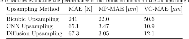 Figure 2 for Inexpensive High Fidelity Melt Pool Models in Additive Manufacturing Using Generative Deep Diffusion