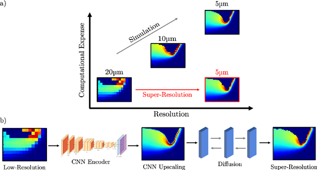 Figure 1 for Inexpensive High Fidelity Melt Pool Models in Additive Manufacturing Using Generative Deep Diffusion