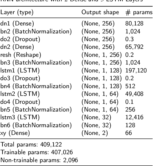 Figure 4 for Citizen participation: crowd-sensed sustainable indoor location services