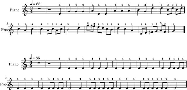 Figure 2 for Generating Piano Practice Policy with a Gaussian Process