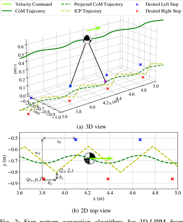 Figure 3 for Integrating Model-Based Footstep Planning with Model-Free Reinforcement Learning for Dynamic Legged Locomotion