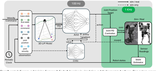 Figure 4 for Integrating Model-Based Footstep Planning with Model-Free Reinforcement Learning for Dynamic Legged Locomotion