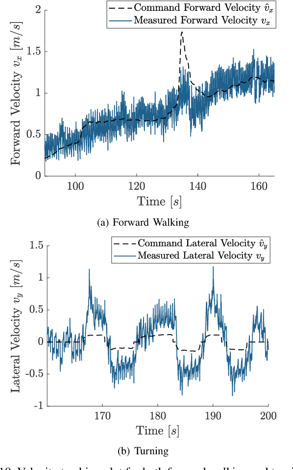 Figure 2 for Integrating Model-Based Footstep Planning with Model-Free Reinforcement Learning for Dynamic Legged Locomotion