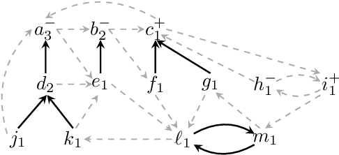 Figure 1 for Measuring a Priori Voting Power -- Taking Delegations Seriously