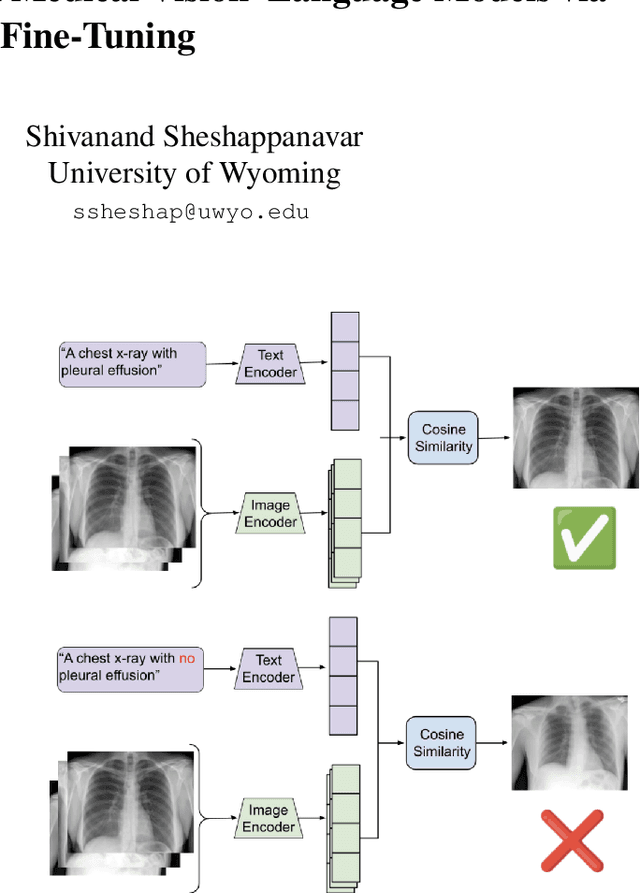 Figure 1 for The Effect of Negation on CLIP in Medical Imaging: Limitations of Contrastive Language-Image Pretraining