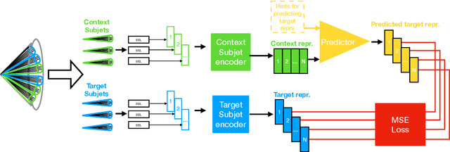 Figure 1 for Learning Symmetry-Independent Jet Representations via Jet-Based Joint Embedding Predictive Architecture